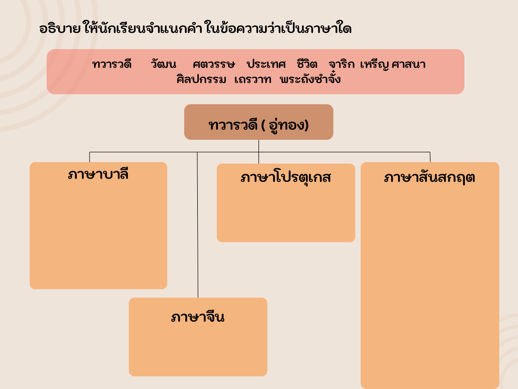 ใบงาน ๓